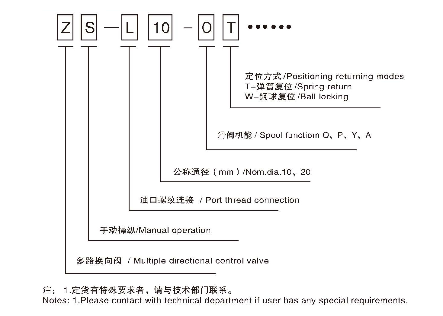 ZS-L20-YT型號(hào)說明.jpg