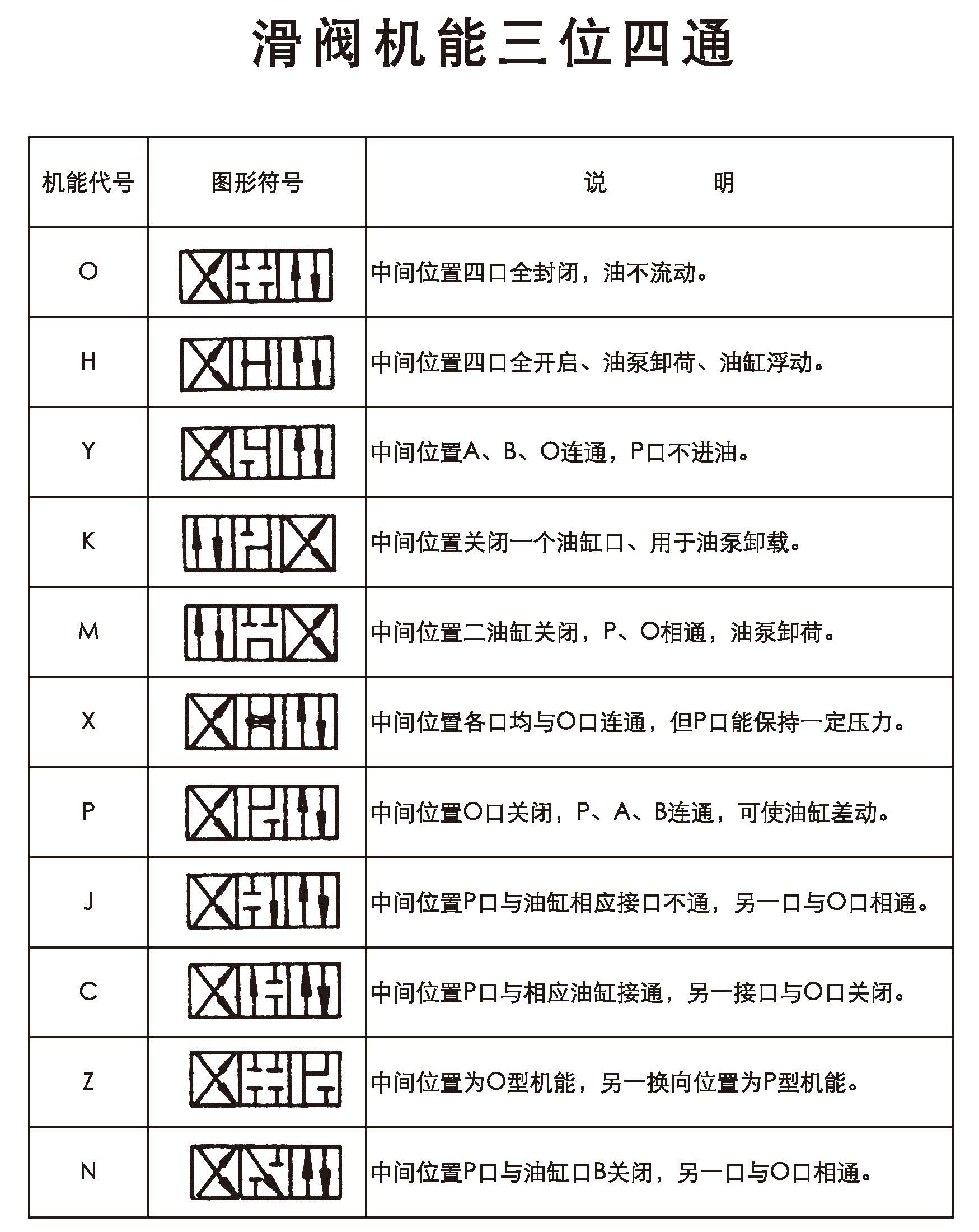 滑閥機(jī)能.jpg