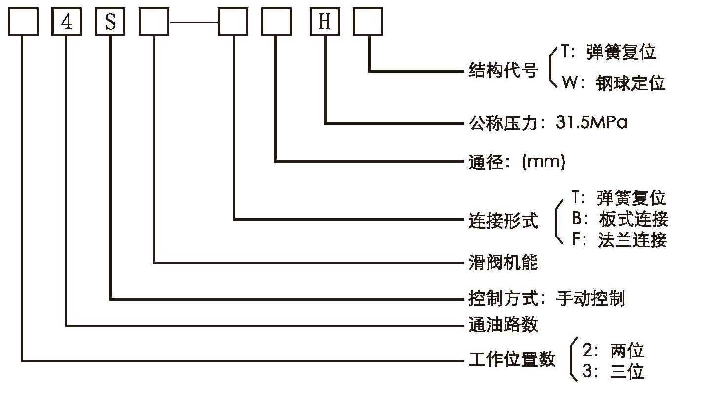 手動換向及超高壓手動換向68年.jpg