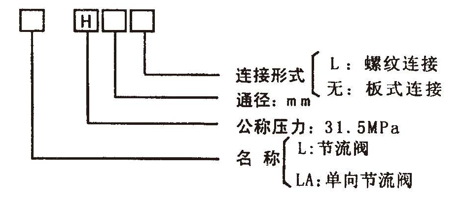 L LA 型號(hào)意義.jpg