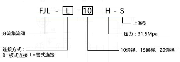 分流集流閥型號意義.jpg