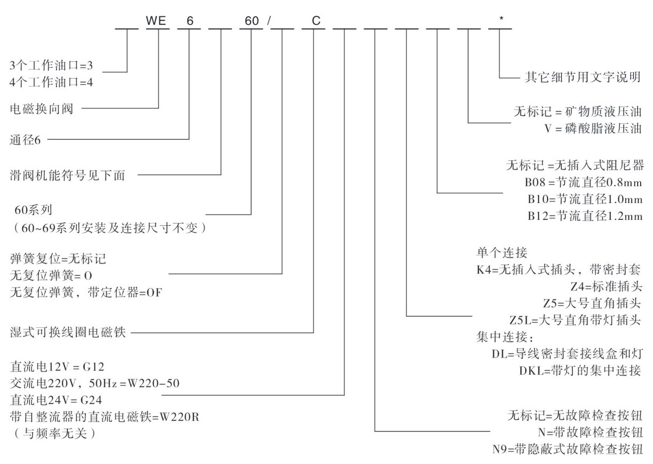 型號說明.jpg