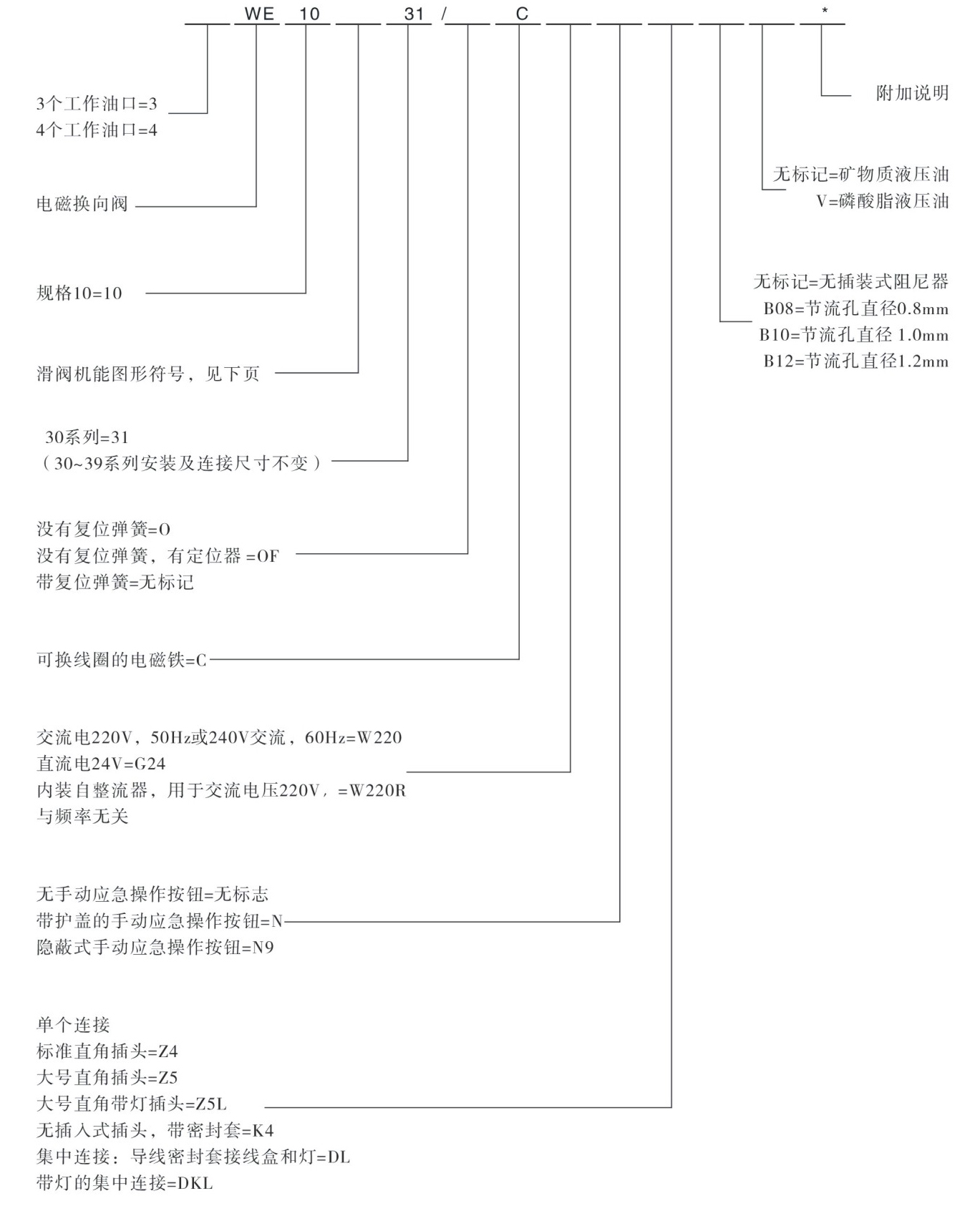 WE10型號(hào)說(shuō)明.jpg