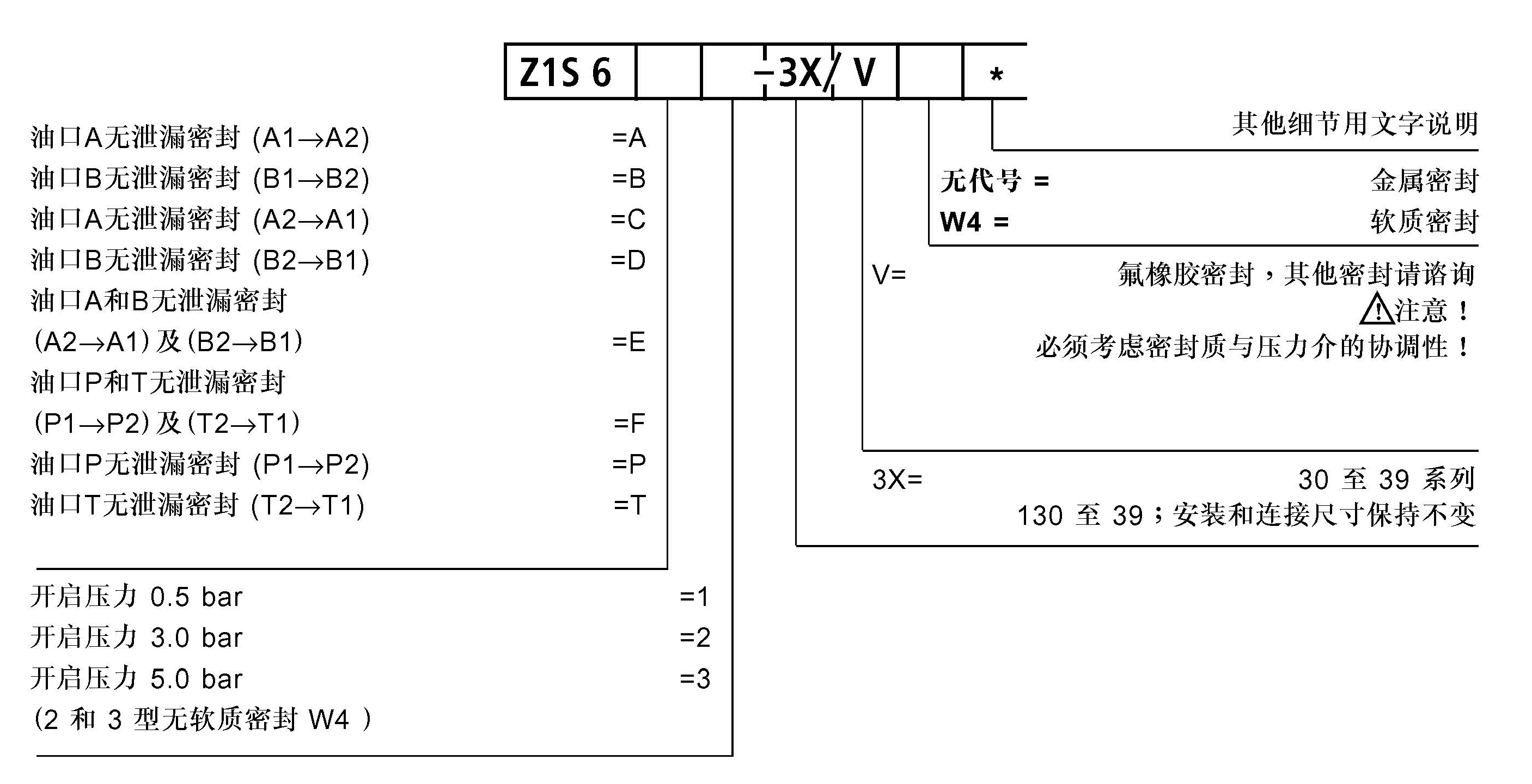 Z1S6型號(hào).jpg