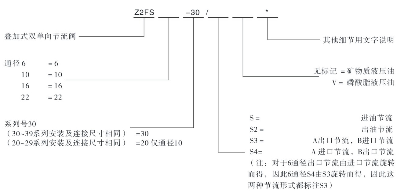 Z2FS型號(hào)說明.jpg