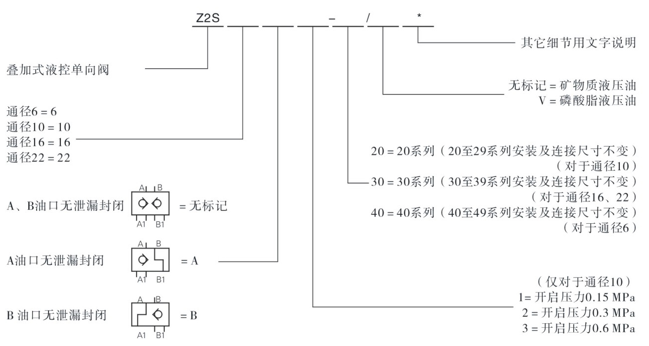 型號說明.jpg