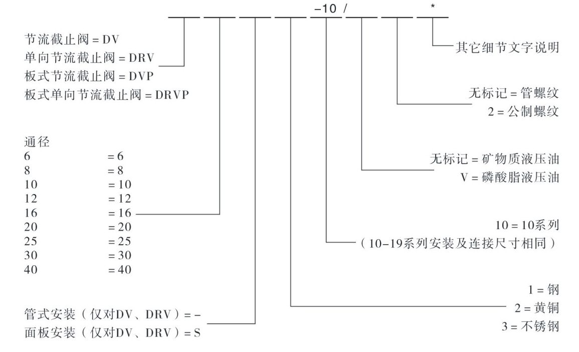 型號(hào)說(shuō)明.jpg