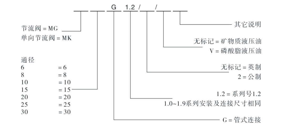 型號(hào)說(shuō)明.jpg