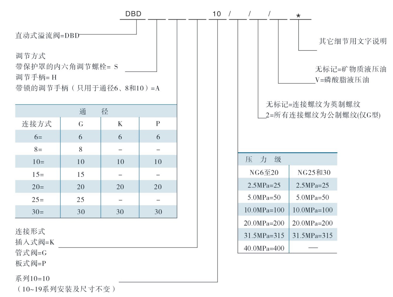 型號說明.jpg