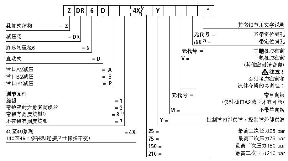 ZDR6型號說明.jpg