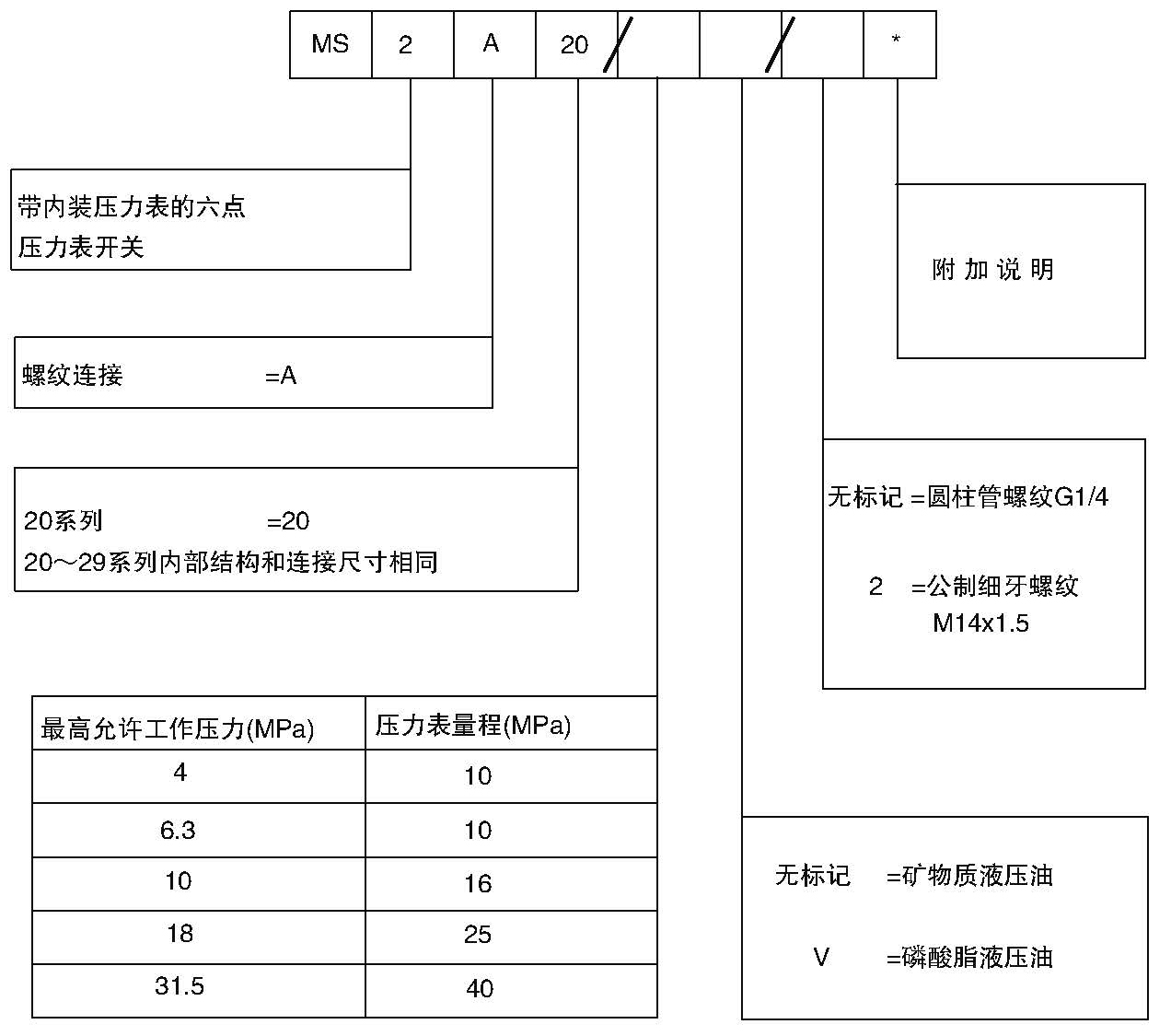 MS2型六點壓力表開關(guān)型號.jpg