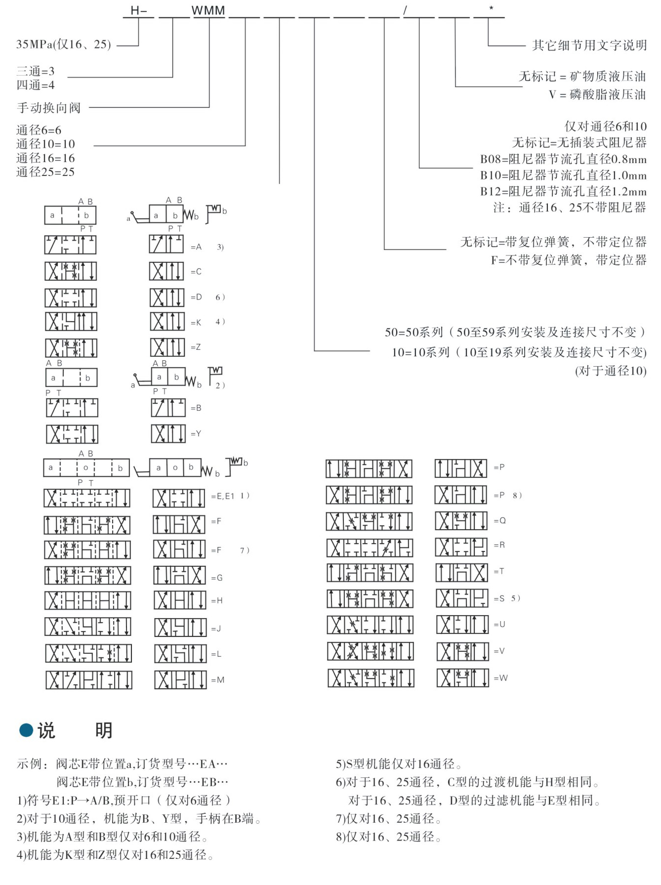 WMM型號(hào)說(shuō)明.jpg