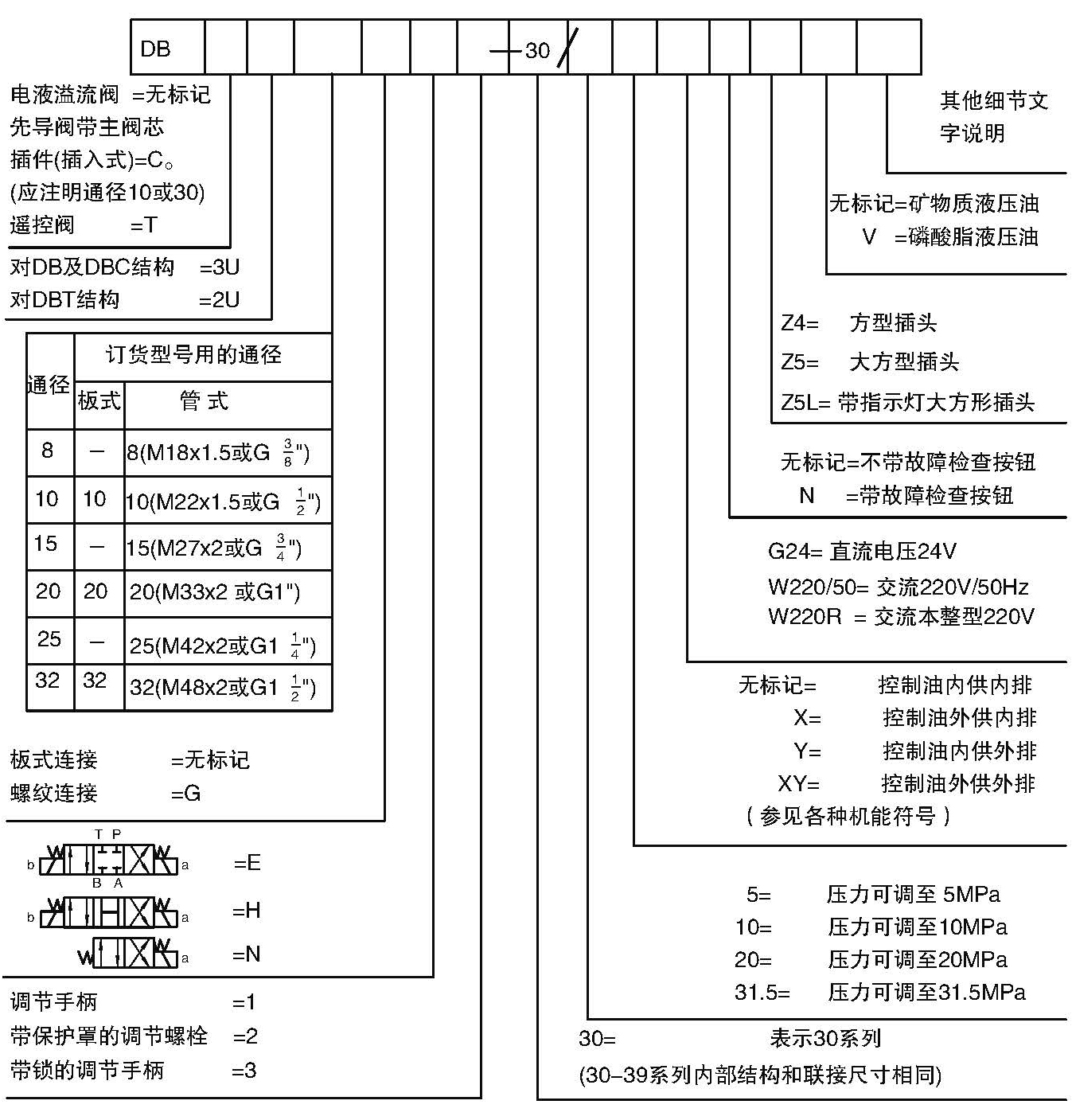 DB3U型號說明.jpg