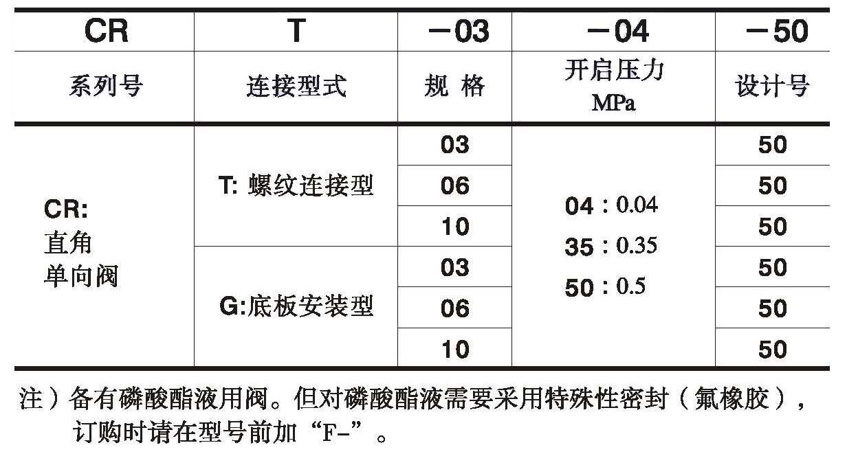 CRT型號說明1.jpg