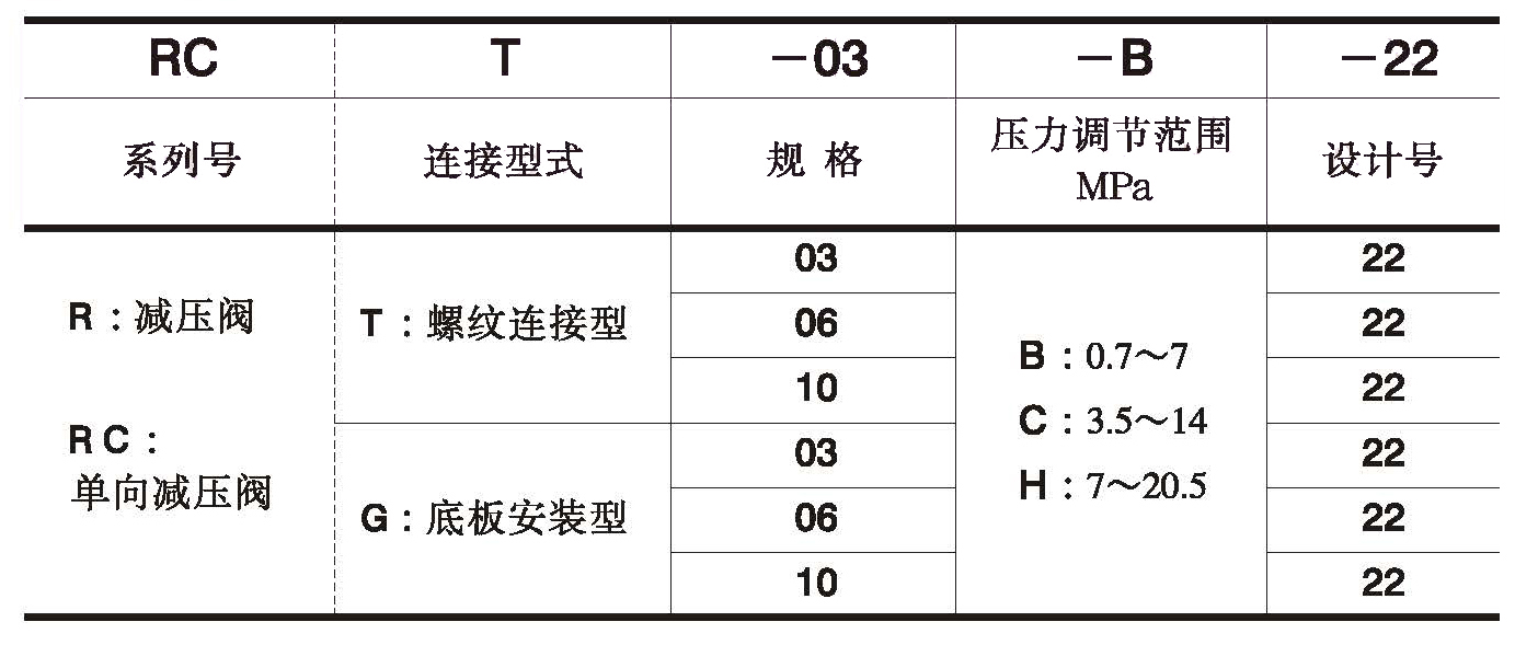 RCG RG型號說明1.jpg