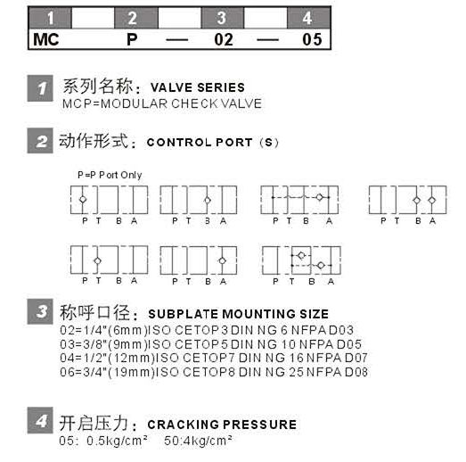 MCA B P W 型號(hào)說明.jpg